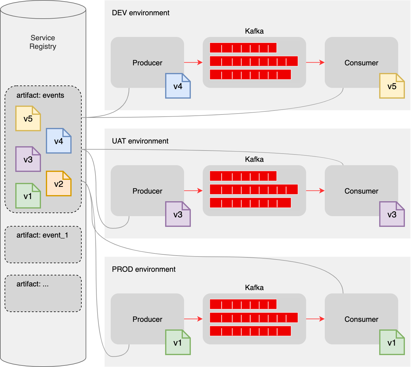 Event driven sale architecture spring boot